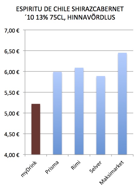 ESPIRITU DE CHILE SHIRAZCABERNET ´10 13% 75CL-930